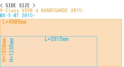 #V-Class V220 d AVANTGARDE 2015- + MX-5 MT 2015-